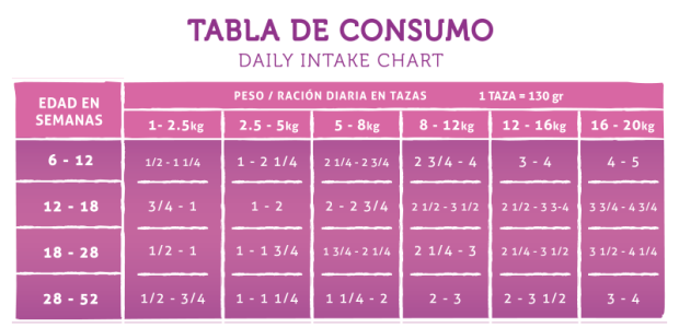 PC Tabla de consumo